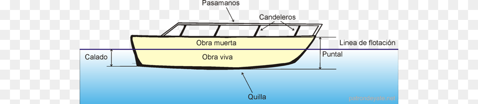 Linea De Flotacion Calado Y Francobordo De Un Barco Calado De Un Barco, Boat, Sailboat, Transportation, Vehicle Free Png