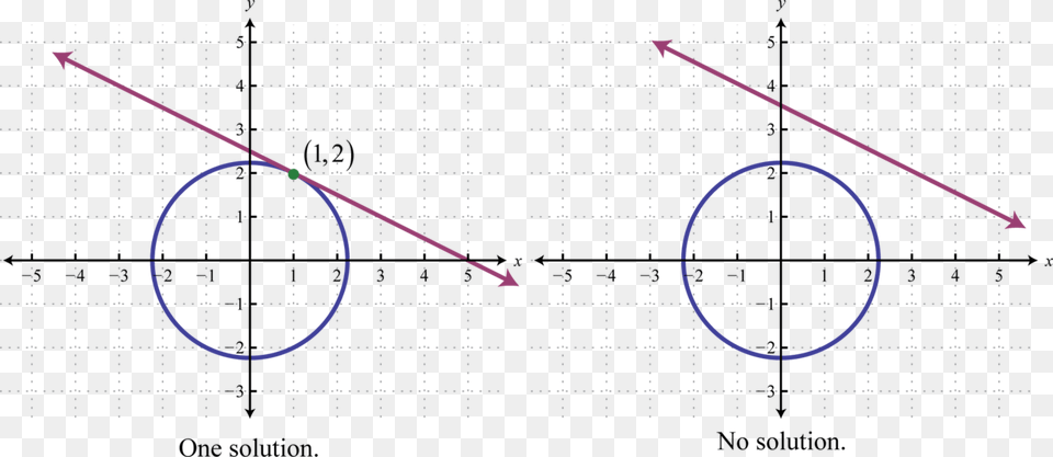 Linear Circle System Of Equations, Text, Nature, Night, Outdoors Png Image