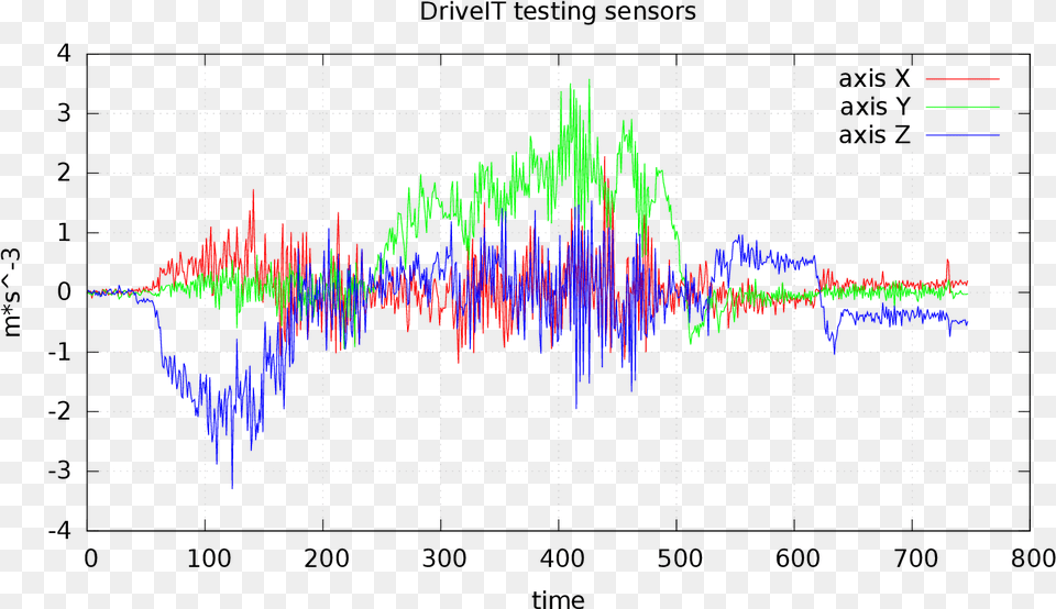 Linear Graph C3n4 Structure Quantum Dots, Chart Png Image