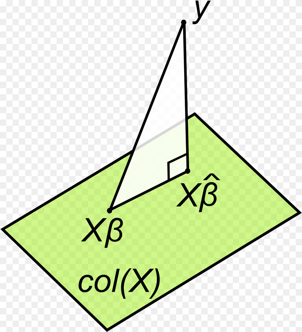 Linear Least Squares Geometric Interpretation Triangle, Text Png