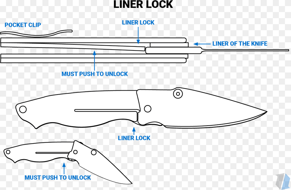 Liner Lock Knife Infographic Types Of Pocket Knives, Weapon, Blade, Dagger Free Png Download