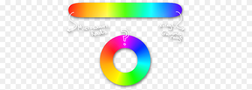 Linewheel Can We See Magenta, Disk, Text Png Image