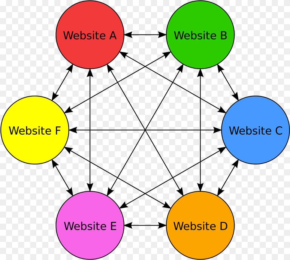 Link Farming Seo, Sphere Png