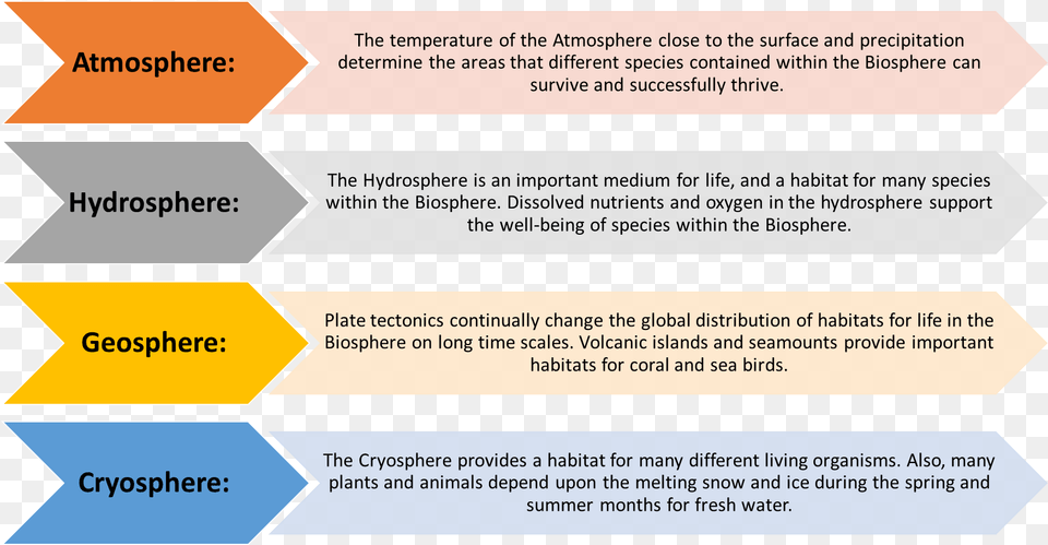 Links Between Other Spheres And The Biosphere 1 Samuel, Text Free Transparent Png