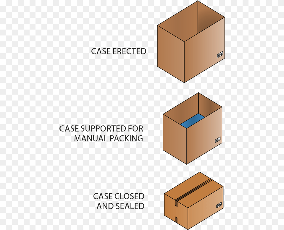 Linkx Ps100 Packing Station Case Erecting E Commerce Packing Line, Box, Cardboard, Carton, Package Png Image