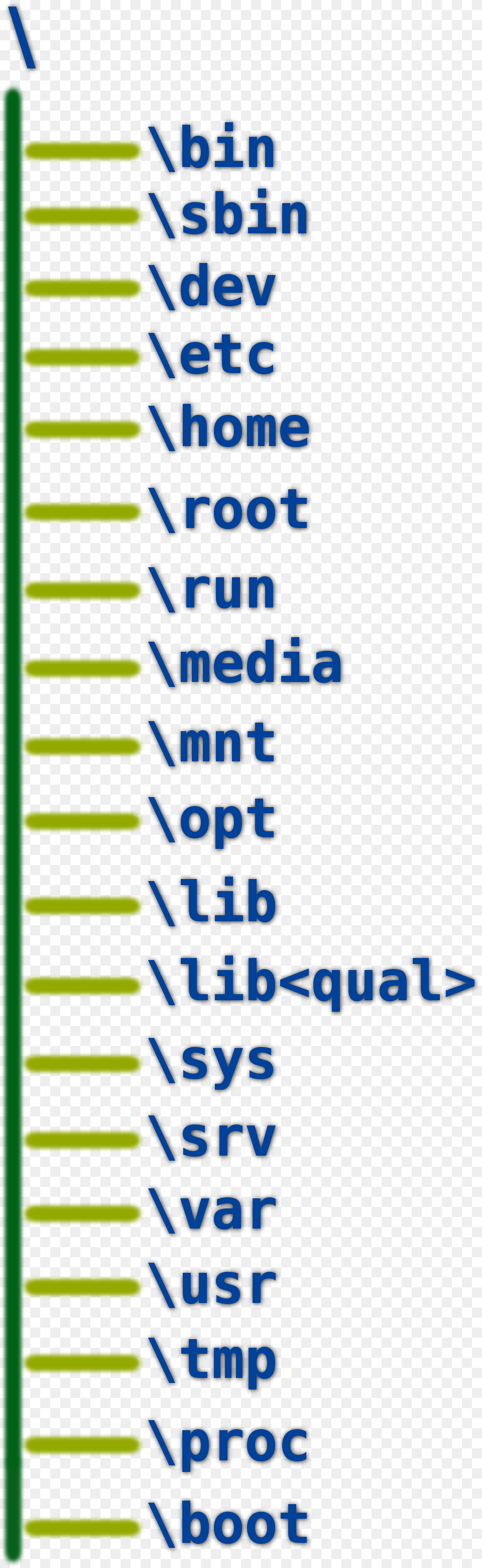 Linux Filesystem Hierarchy Standard Filesystem Hierarchy Standard Linux, Number, Symbol, Text Free Transparent Png