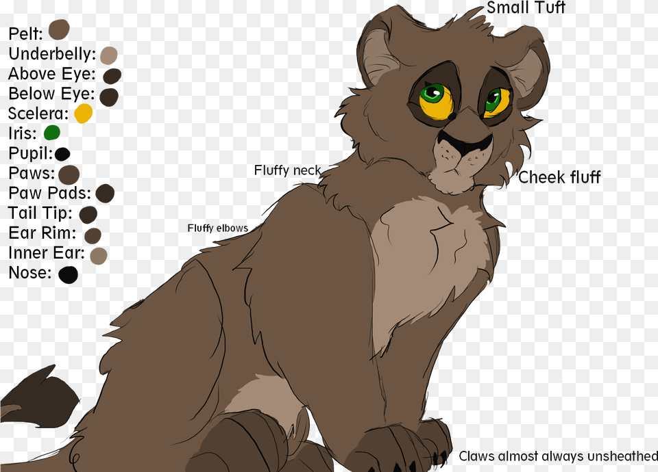 Lioness Reference Sheet Lion King Reference Sheet, Person, Face, Head, Animal Free Png