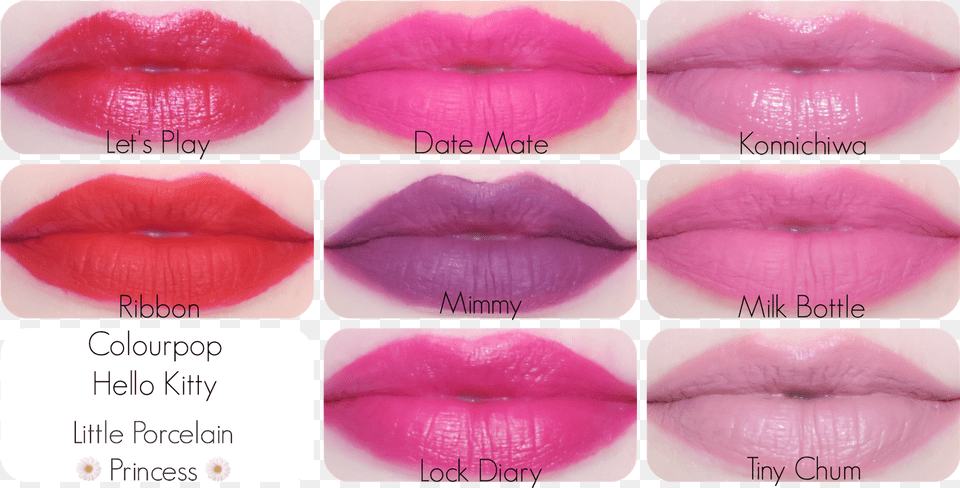 Lip Gloss, Body Part, Mouth, Person, Cosmetics Free Png Download