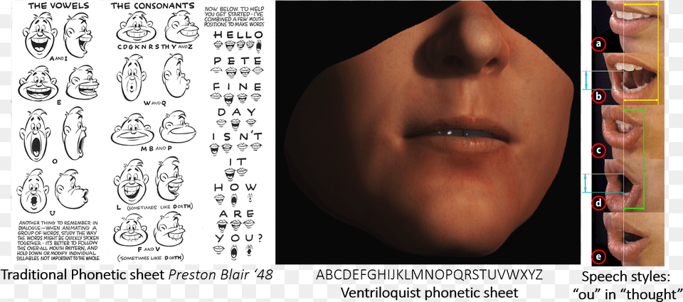 Lip Sync Animation Sheet, Person, Face, Head, Art Free Transparent Png