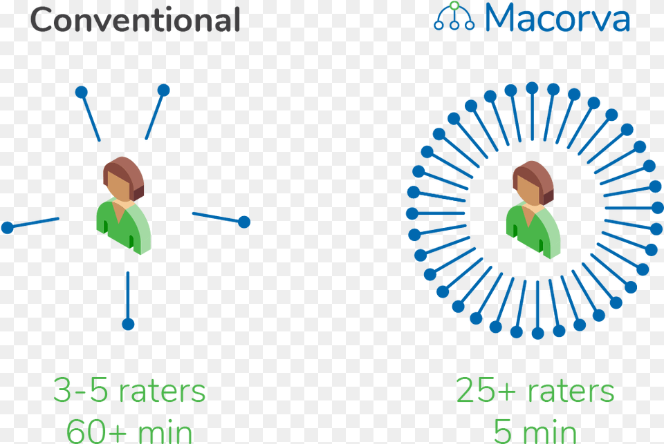 Liposome Bilayer, Person, Head Free Png Download