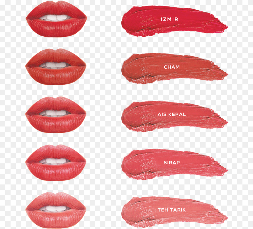 Lipstick, Body Part, Cosmetics, Mouth, Person Free Png