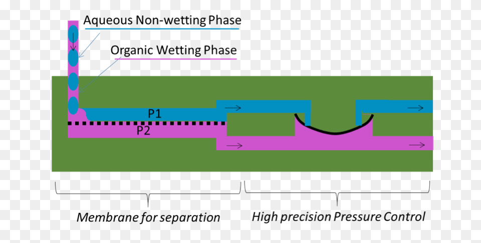 Liquid Liquidgas Liquid Separators Zaiput, Chart, Plot Free Png Download