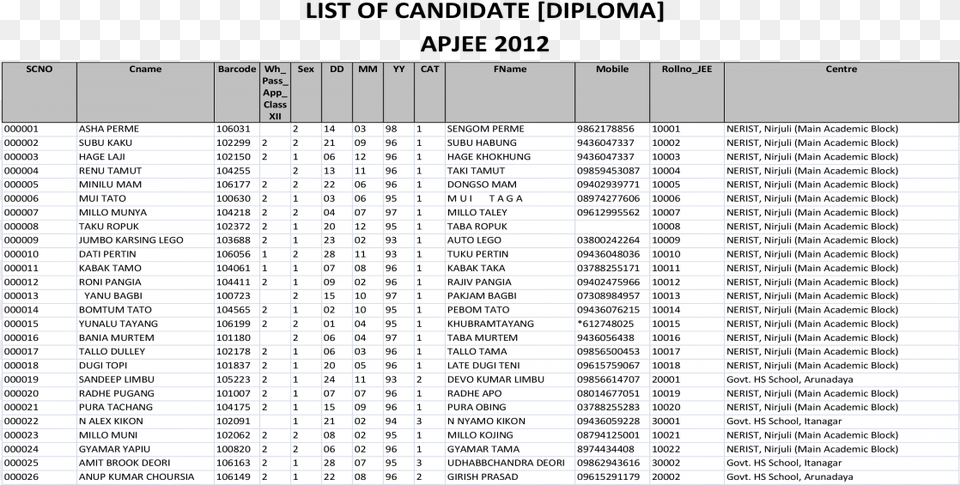List Of Candidate Diploma Apjee Of Candidate Diploma Document, Chart, Plot, Page, Text Png Image