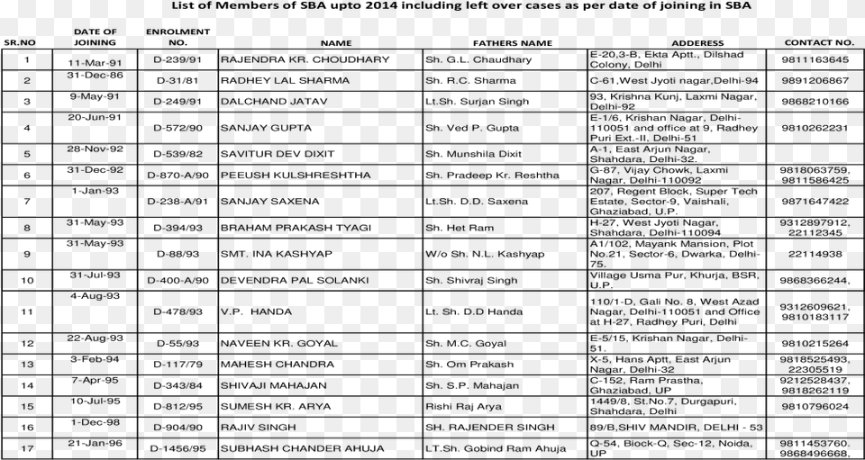 List Of Members Of Shahdara Bar Association Upto 2014 Preschool Sign In Sheet, Gray Free Png