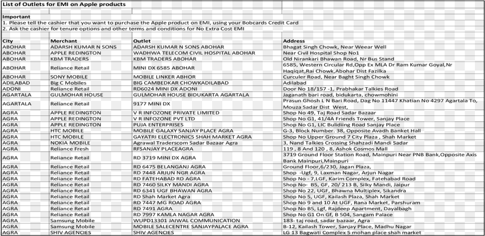 List Of Outlets For Emi On Apple Merchant Outlet Address Document, Gray Free Png