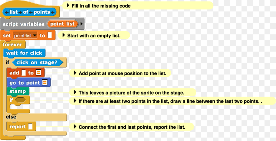 List Of Pointsscript Variables Unit 2 Lab 2 Making Art By Using Data Structures, Text Free Transparent Png