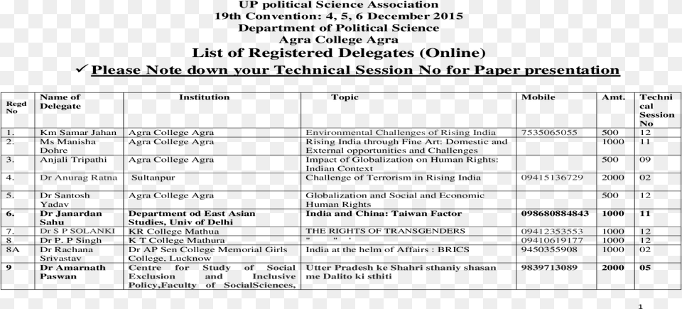 List Of Registered Delegates Please Note Down 2 2015 Document, Text Free Transparent Png