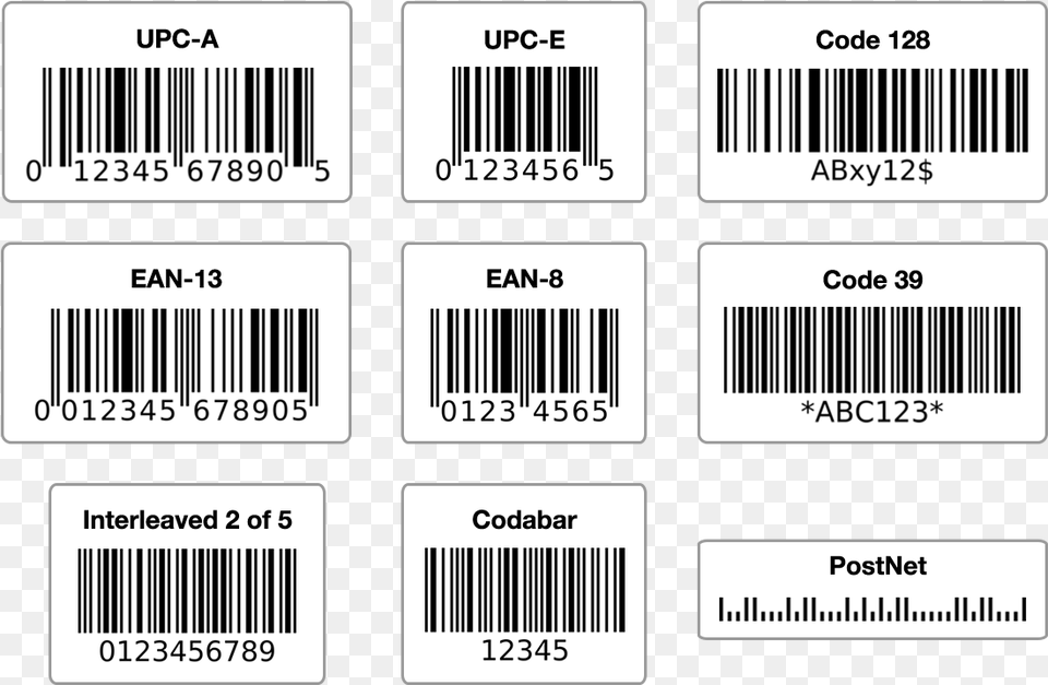 List Of The Most Popular Barcode Types And What They Standard Barcode Label Size, Text, Paper Free Png Download