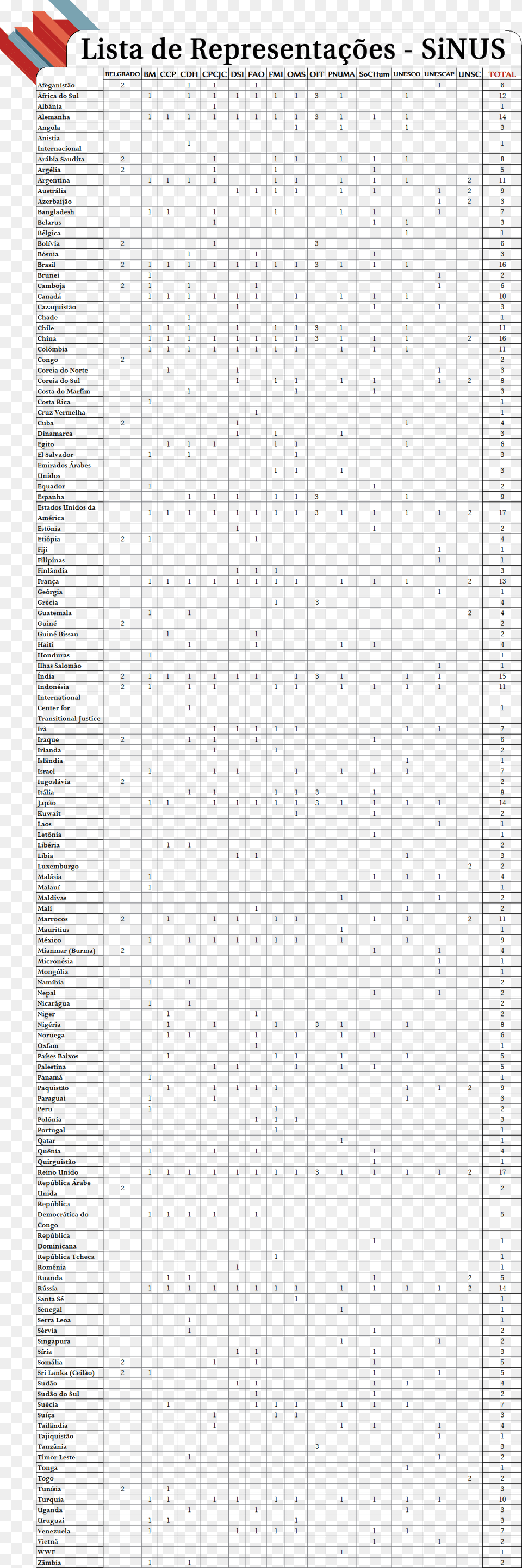 Lista De Sinus 2013 Paper, Page, Text Png Image