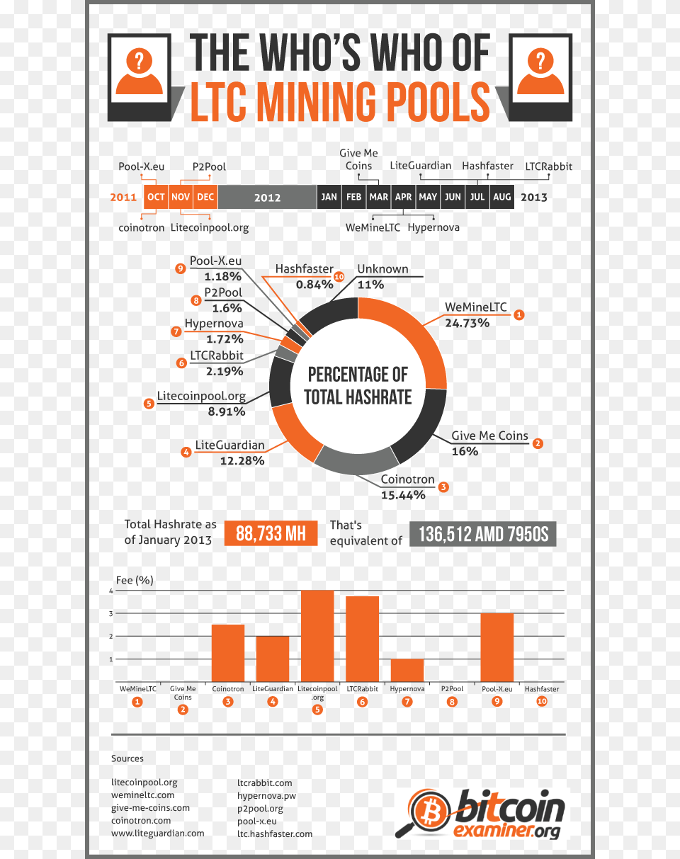 Litecoin Mining Pool, Advertisement, Poster, Person, Text Png Image