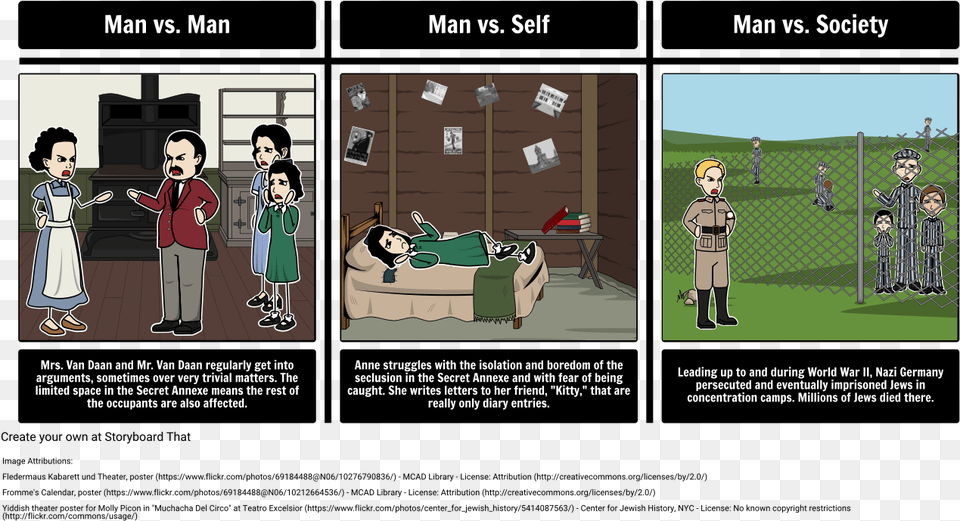 Literary Conflict In Anne Frank For Adult, Book, Comics, Publication, Person Free Png