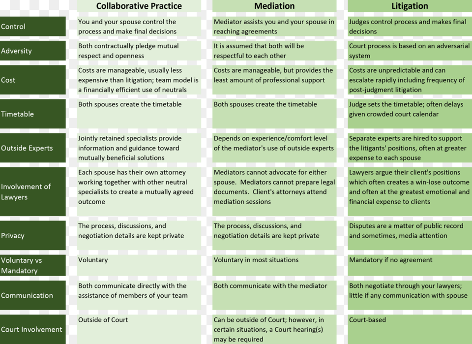 Litigation Vs Collaborative Divorce, Text Free Png