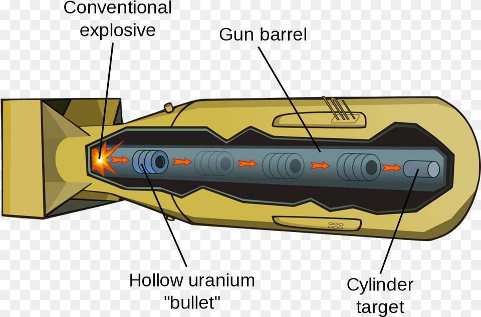 Little Boy Bomb, Ammunition, Weapon, Missile, Dynamite Png Image