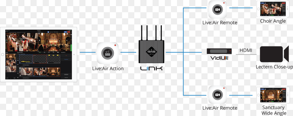 Live Online Streaming Equipment, Electronics, Person, Screen, Computer Hardware Free Transparent Png