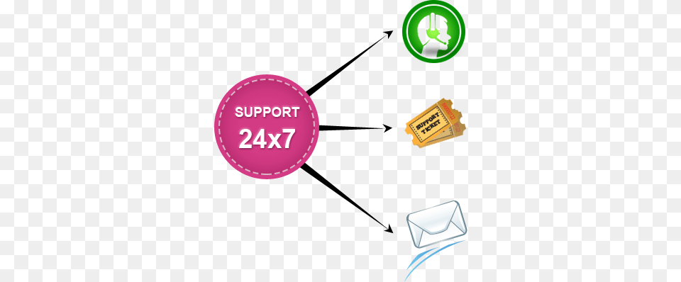 Live Support, Paper, Envelope, Mail, Advertisement Png