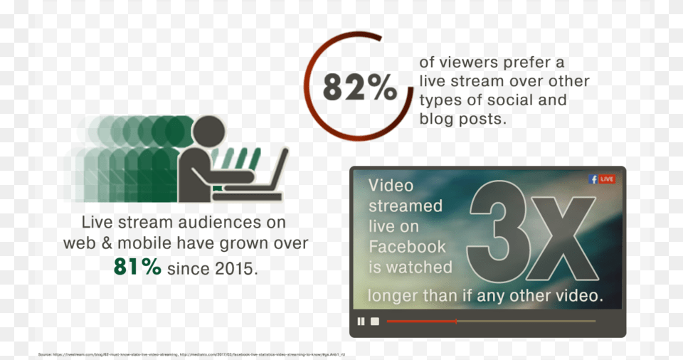 Livestream Infographics Split1 Online Advertising, Computer Hardware, Electronics, Hardware, Monitor Png