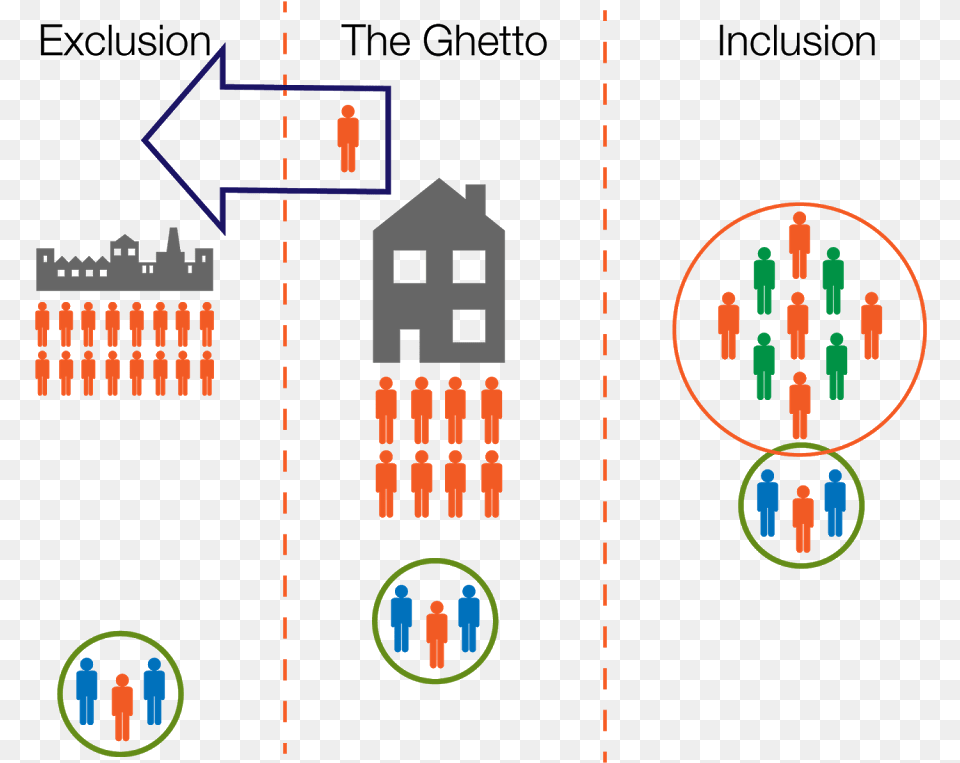 Living In The Ghetto Disability, Person Png Image