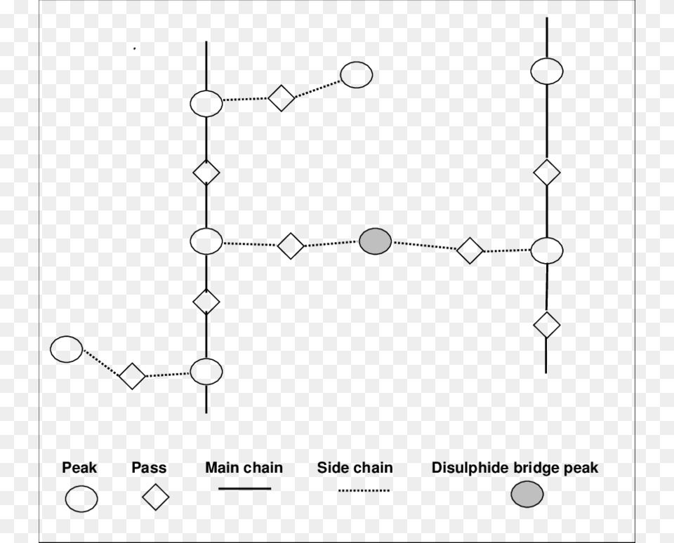 Llustration Of Disulphide Bridge Between Main Chains Circle, Device, Grass, Lawn, Lawn Mower Png Image