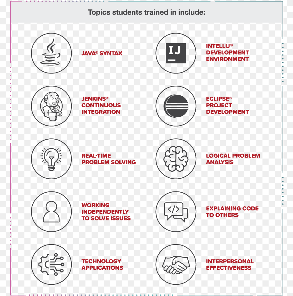 Lm Graphic8 Trainingtopics Tsg Circle, Cooktop, Indoors, Kitchen Png