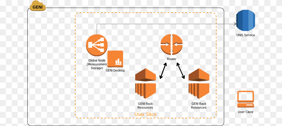 Load Balancing Free Png Download