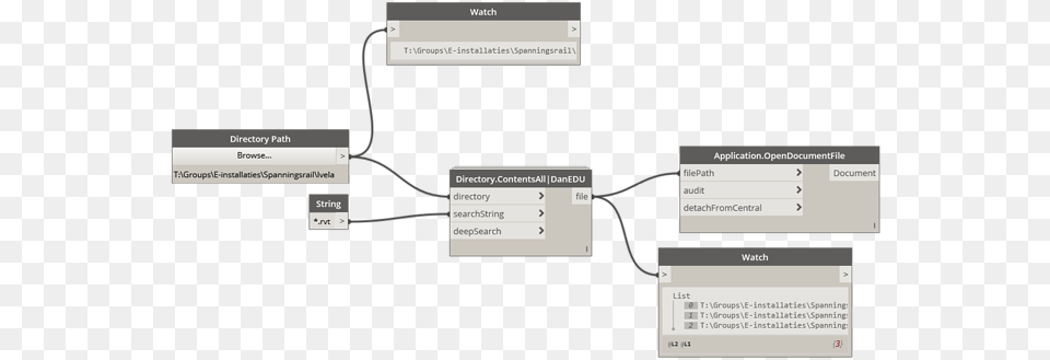 Load Groups Revit Dynamo Application Opendocumentfile, Diagram, Uml Diagram Png Image