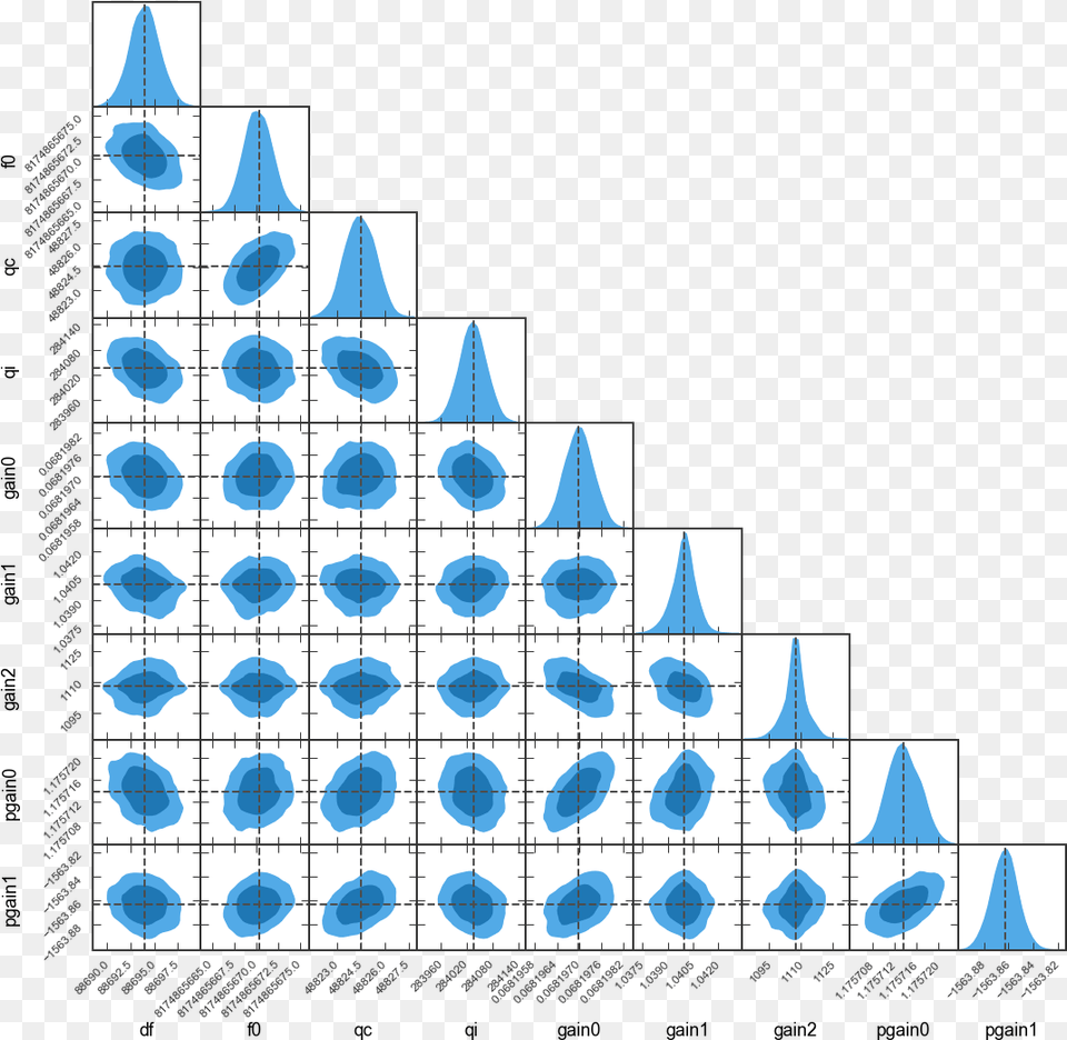 Loadandplot 15 0 Sail, Pattern Free Png Download