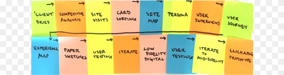 Loading Hardware Post Its Portable Network Graphics, Text Png Image