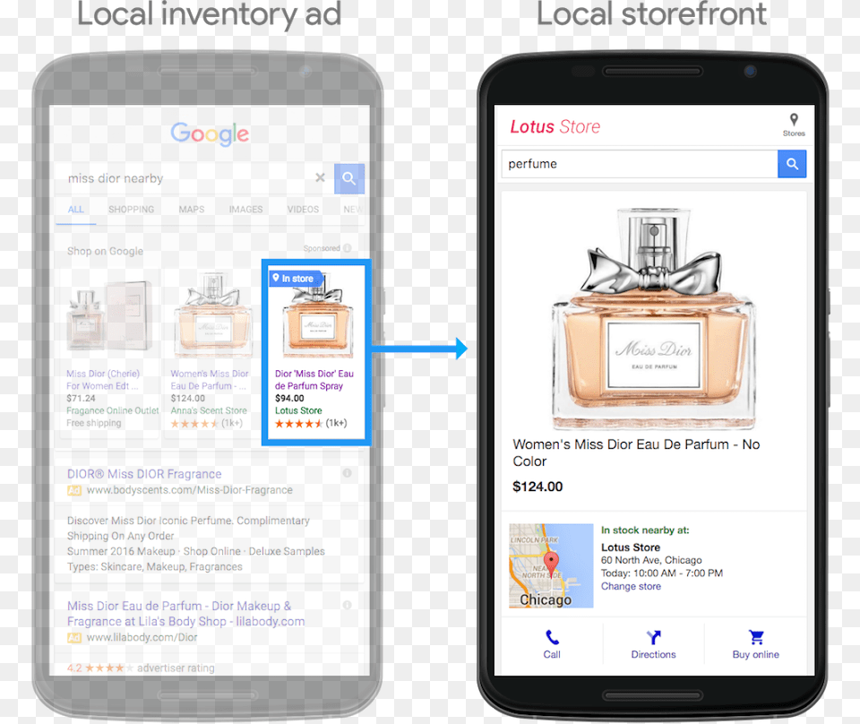 Local Inventory Ads Example Google Shopping Local Inventory Ads, Bottle, Cosmetics, Perfume, Electronics Free Transparent Png