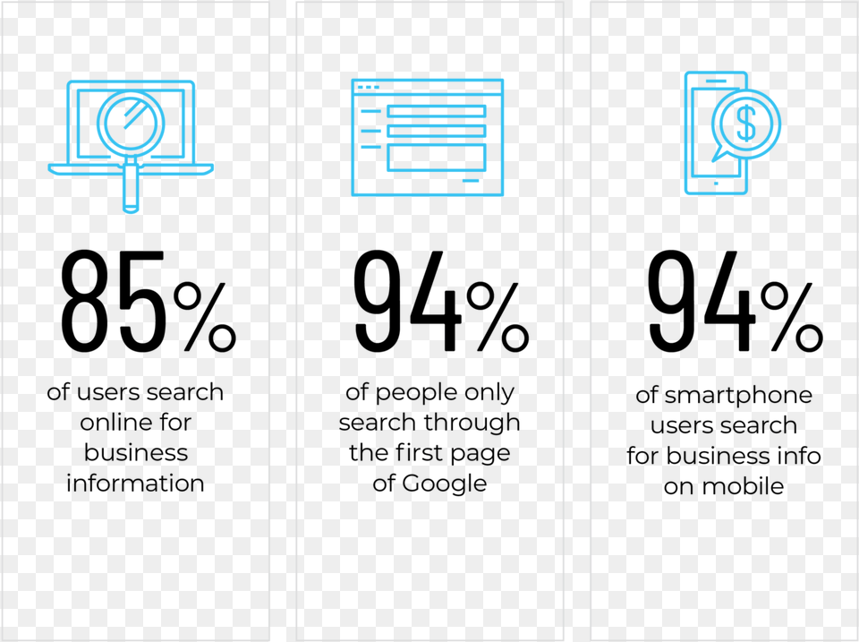 Local Seo Stats Graphics Png