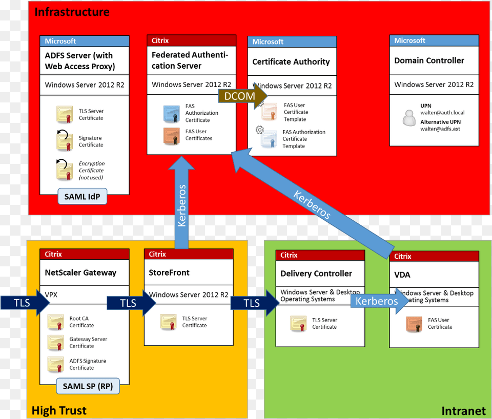 Localized Diagram, Uml Diagram, Text Free Transparent Png