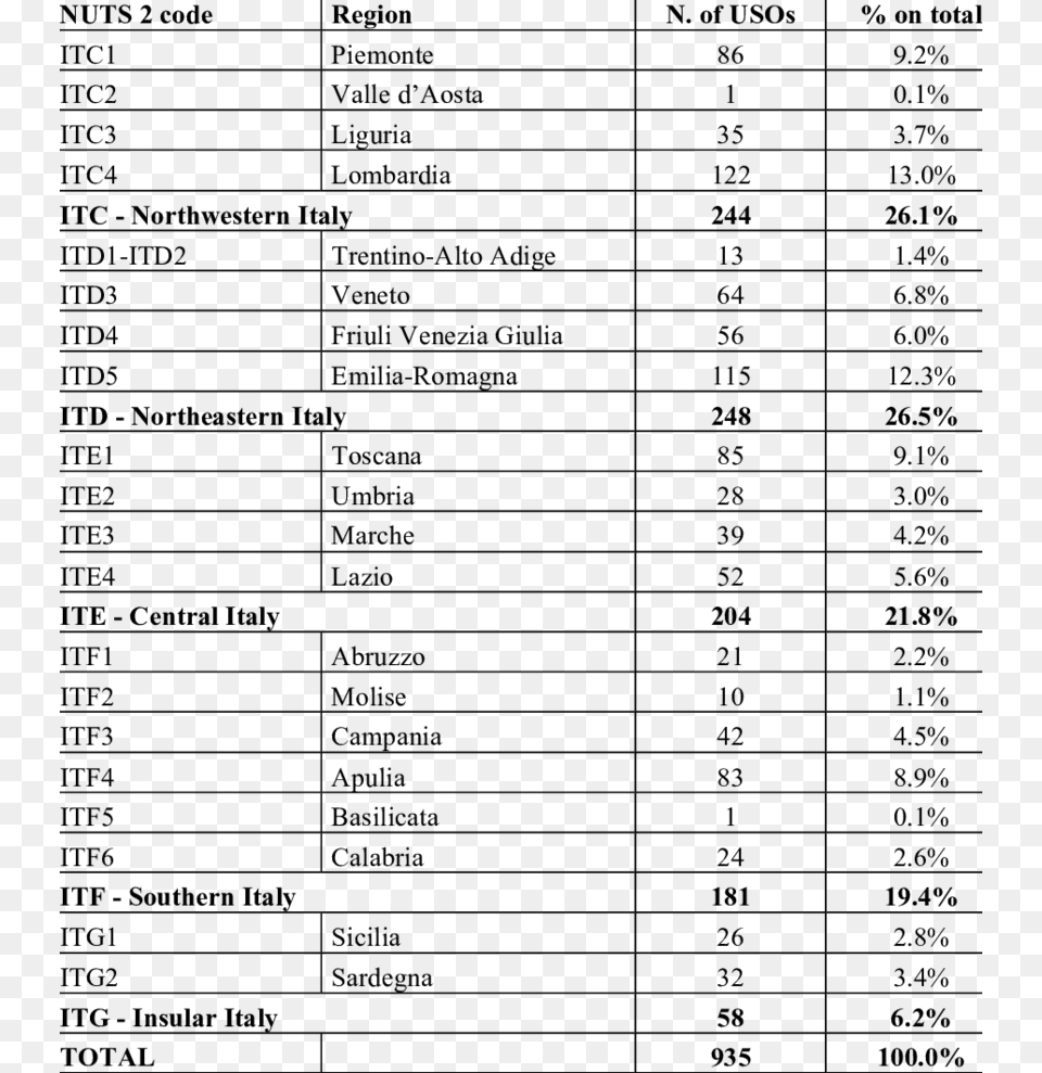 Location Of Established Usos Car Battery Group Sizes, Gray Png