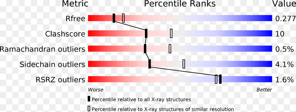 Location Of Glucose Transporter 2 Gene Free Png