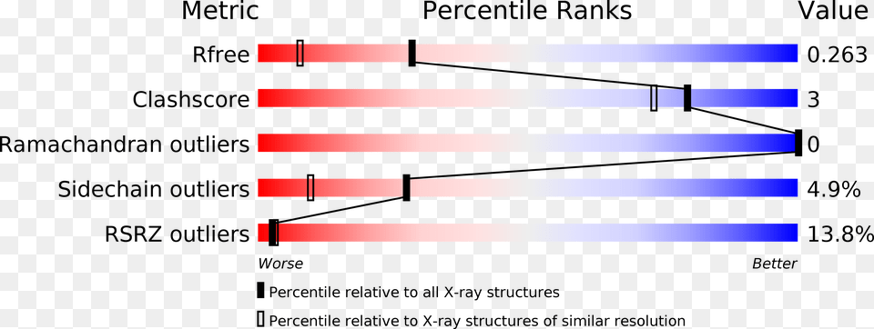 Location Of Glucose Transporter 2 Gene, Light Png Image