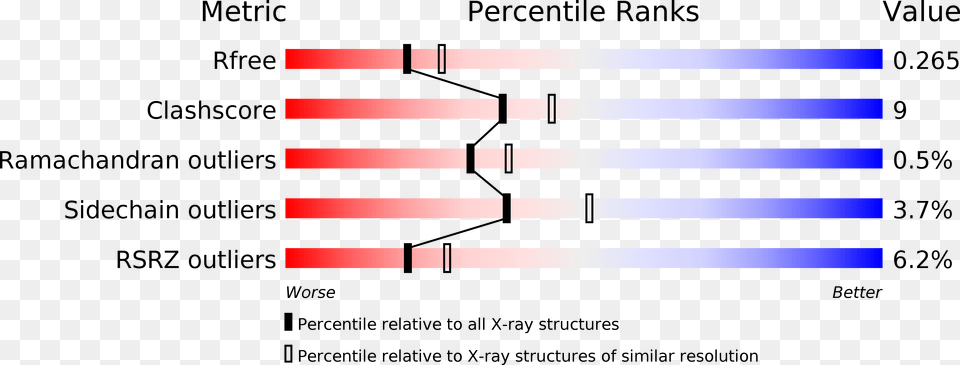 Location Of Glucose Transporter 2 Gene Free Png Download