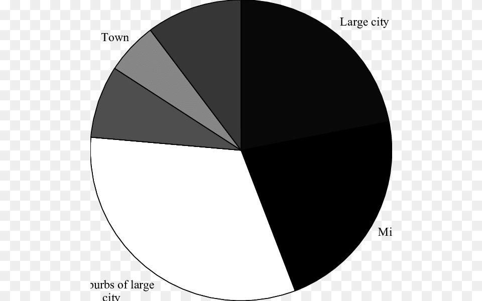 Location Of Multiracial Schools Circle, Sphere Free Png Download