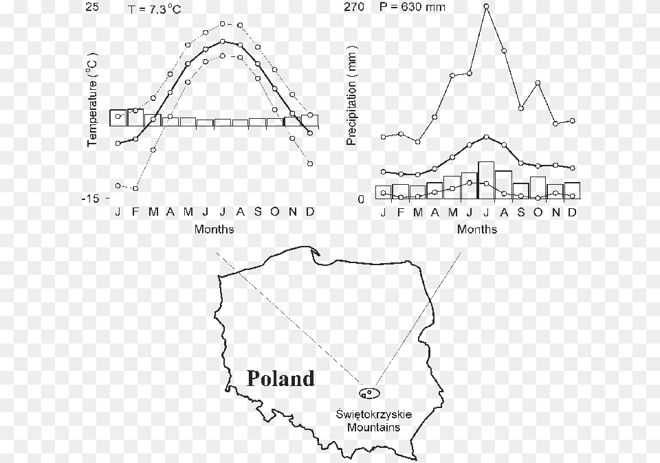 Location Of The Investigated Site Of Horse Chestnut Diagram, Chart, Plot Free Png Download