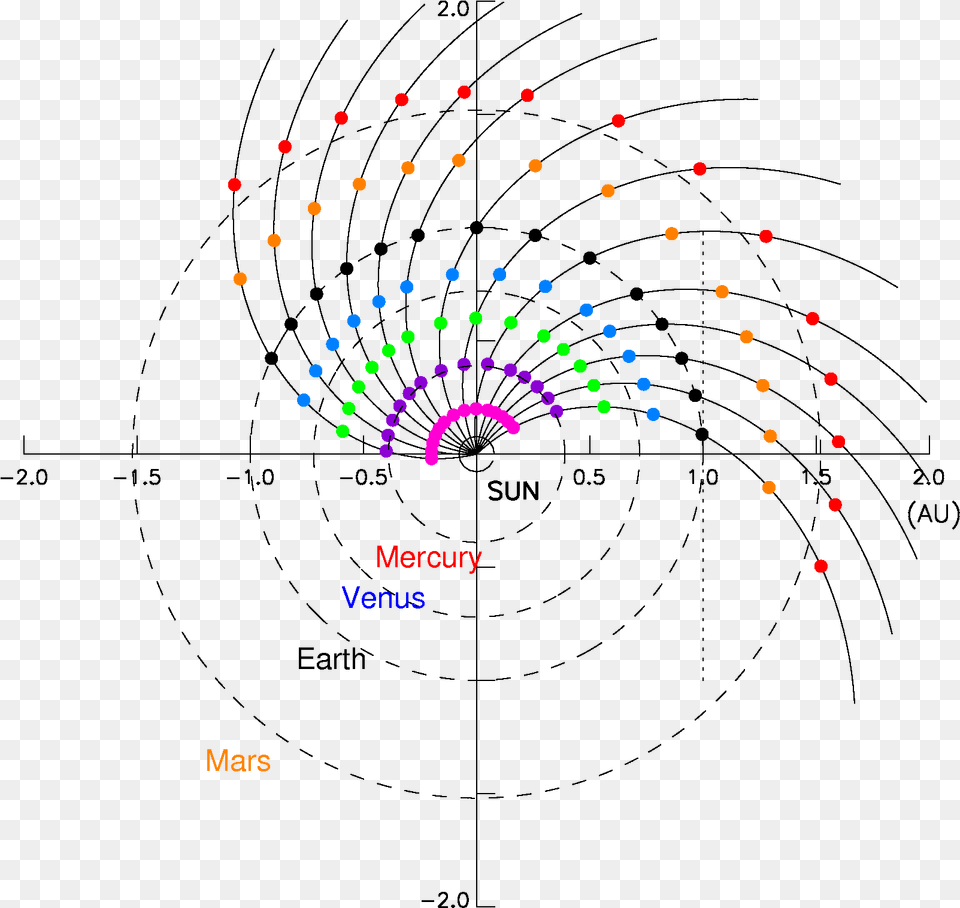 Location Of The Observers In The Slow And Fast Right Diagram, Gauge Free Transparent Png