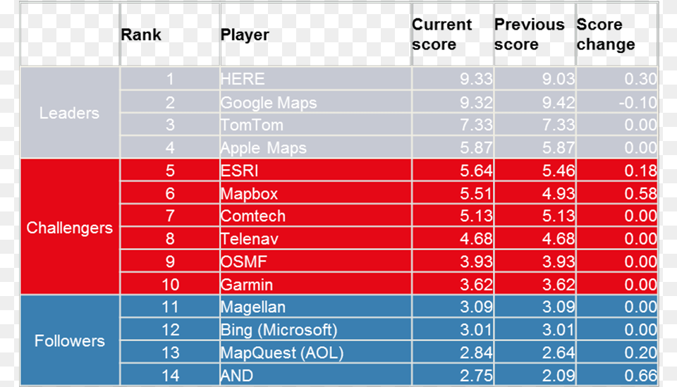 Location Platform Index 1h18 Number, Chart, Plot, Scoreboard Free Png