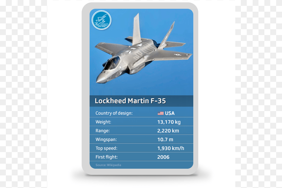 Lockheed Martin F 22 Raptor, Aircraft, Airplane, Jet, Transportation Free Png