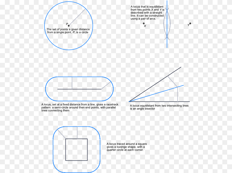 Locus Of A Square, Triangle Free Transparent Png